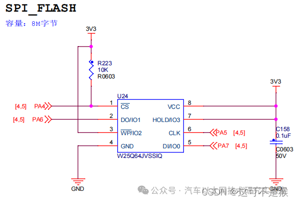 STM32 Series: SPI Timing for W25Q64 (Hardware SPI and Simulated SPI)