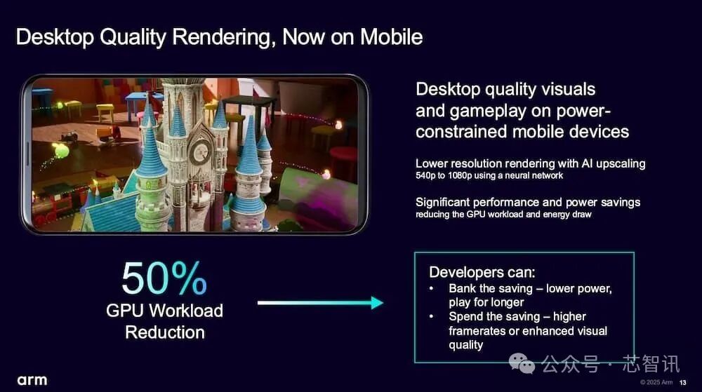 Arm Neural Technology Launch: GPU Integration in 2026 to Reduce Workload by 50%
