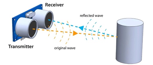 Arduino Basic Experiment 8: Ultrasonic Distance Measurement Experiment