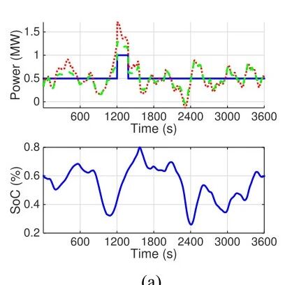 Research on Peak Shaving and Frequency Regulation Models of Power System Energy Storage Using MATLAB