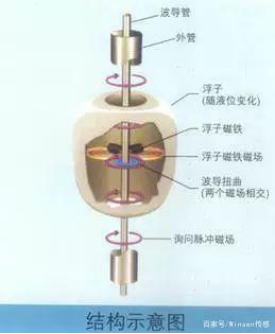 Pressure Sensors: Types, Applications, and Development Trends