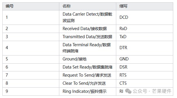 Understanding the Hardware Characteristics of the RS232 Protocol
