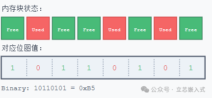 Say Goodbye to Memory Fragmentation! A Perfect Solution for Memory Pool in Embedded Systems