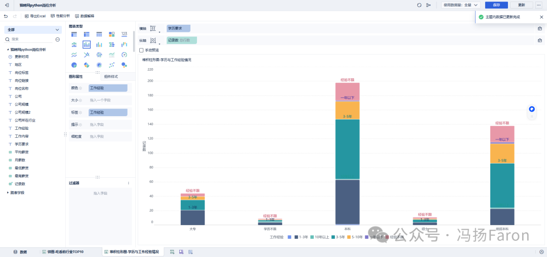 Analysis Report - Python Job Analysis on Liepin | Applying Analysis to Daily Life