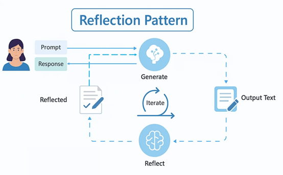 Microsoft AI Agent's Five Major Models: Shaping the Future of Intelligent Employees