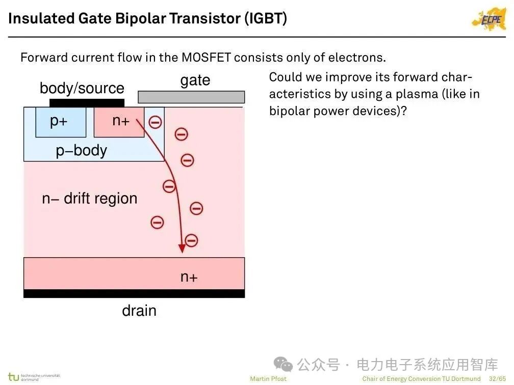 Analysis of Power Semiconductor Technology | Mosfet, SJ Mos, IGBT, SiC and GaN Semiconductor Structures