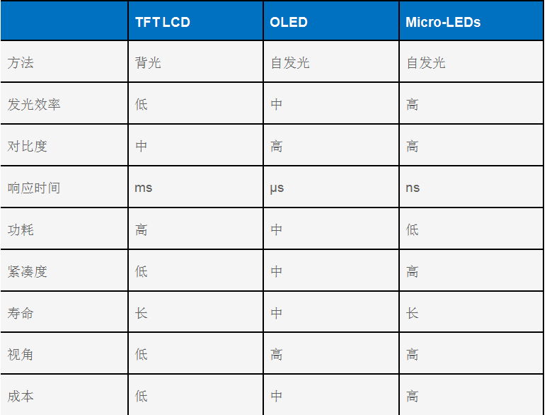 Lighting Applications | Basic Principles of TFT LCD, OLED, and Micro-LED Displays