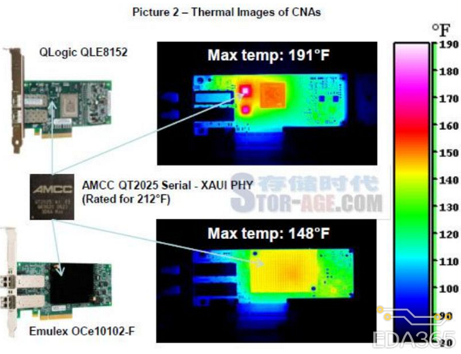 Current Carrying Capacity of PCB Traces and Vias