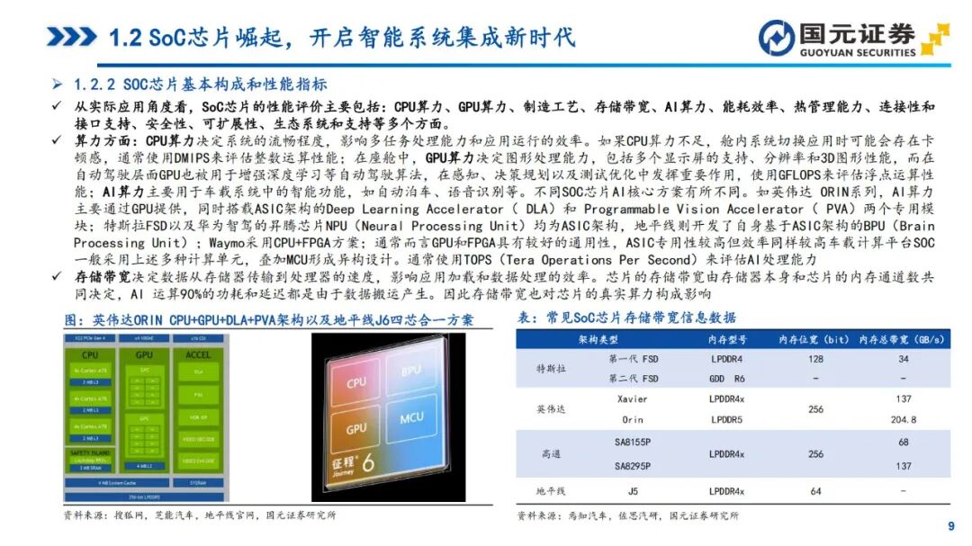 In-Depth Report on Automotive SoC Chips (2025)