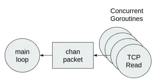 Using Go Instead of C for Embedded Linux Development? Avoid These Pitfalls!