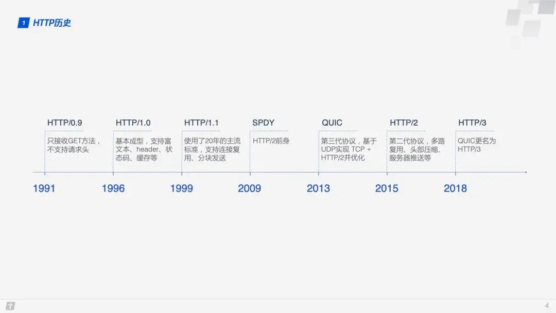 HTTP/3 Has Arrived! A Promising Future Ahead