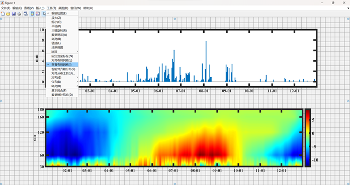 Mathematical Modeling | MATLAB Bar Graph Profile Combination