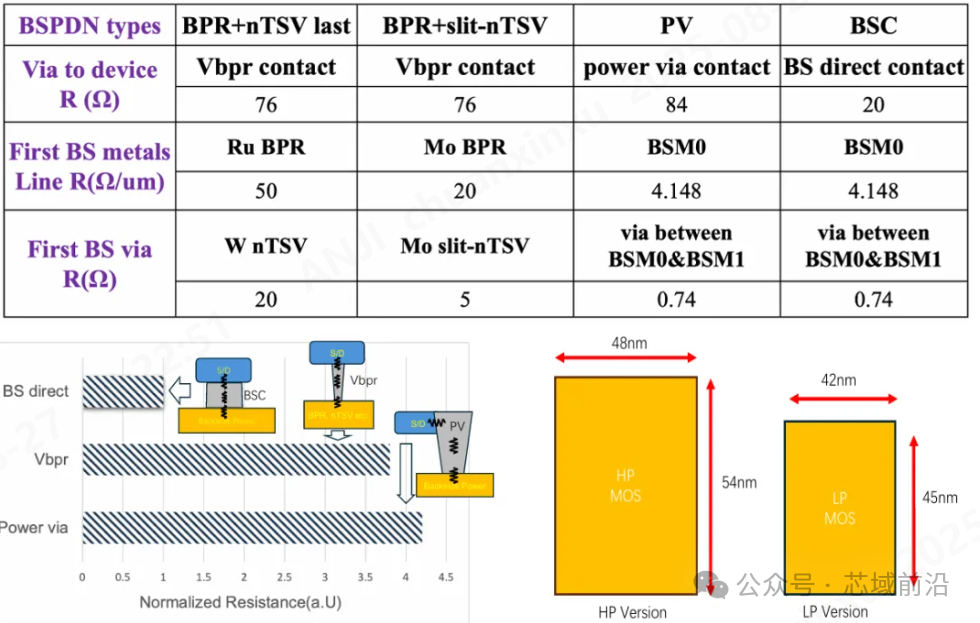 The Great Revolution in Chip Power Supply: What Are the Benefits of Backside Power Delivery Network (BSPDN)?