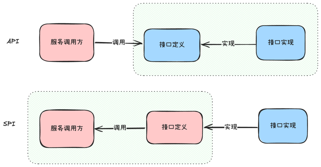 An Introduction to Java SPI Mechanism