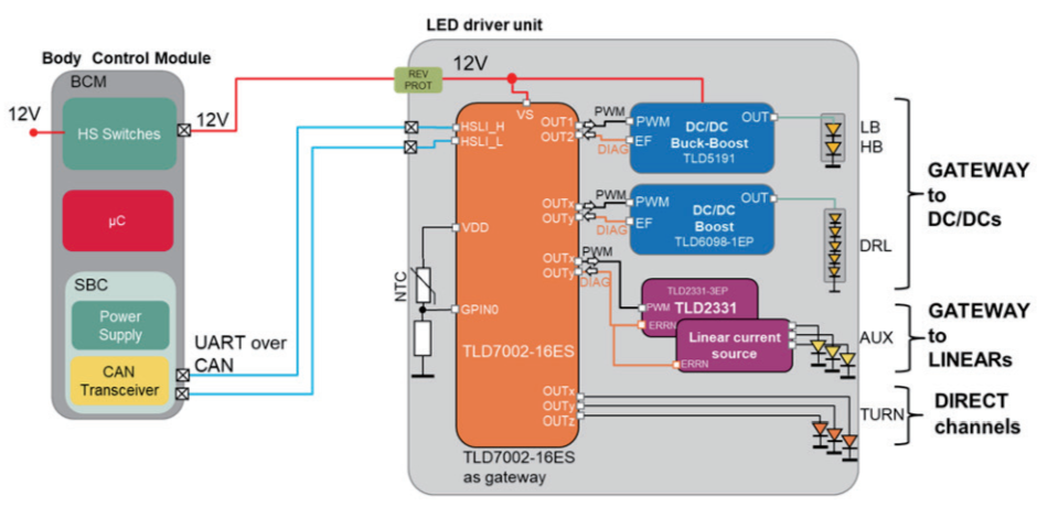 How to Reduce the Number of MCUs in Automotive Lighting Controllers to Optimize Costs
