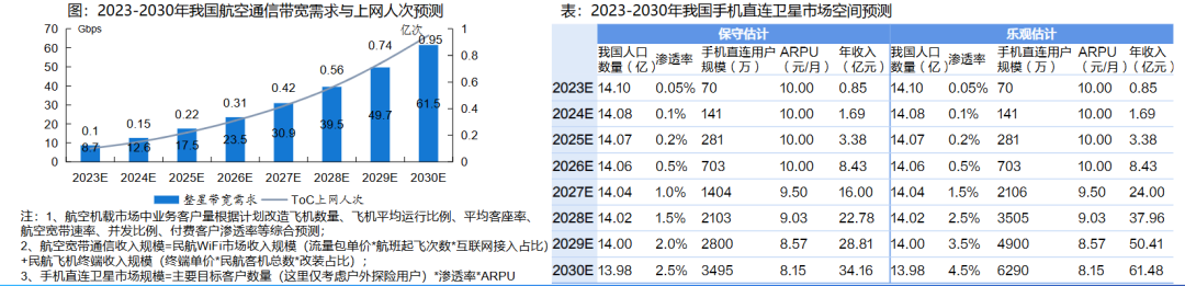 Satellite Licensing Takes Off: China Accelerates Low Earth Orbit Network Deployment