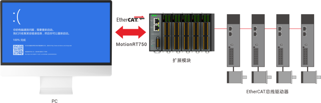 Application of Ultra-High-Speed EtherCAT Real-Time Motion Control Card in High-Speed Semiconductor Die Bonding Machines