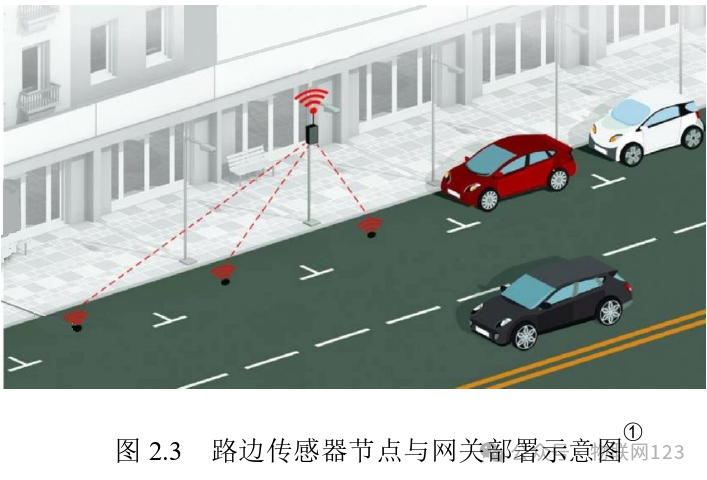 Research on Gateway Deployment and Scheduling Algorithms for IoT-Based Roadside Parking Detection Systems