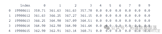 Video Explanation: Rolling Prediction of SPX Index Financial Time Series Volatility Using LSTM and GARCH