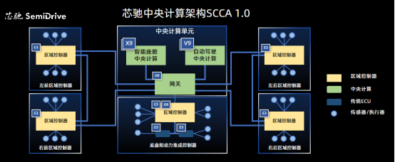 From Cars to 'Automobiles': Xinchip Technology Builds the Hardware Foundation for Smart Connected Vehicles