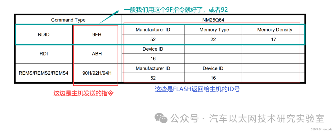 Detailed Explanation of STM32 SPI Protocol Communication