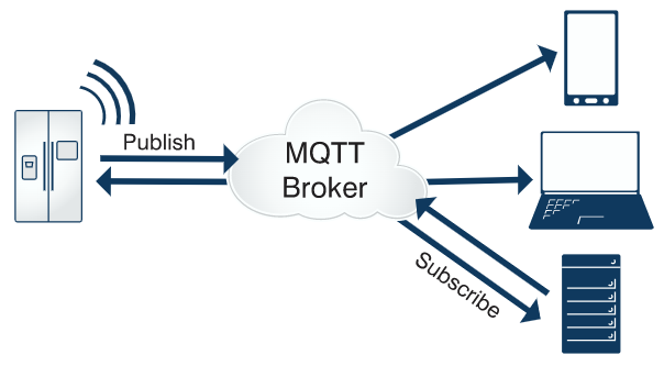 A High-Performance MQTT Library for .NET