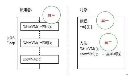 The Magic of Microcontroller Programming: Separation of Powers