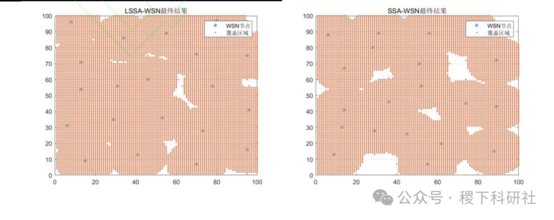 Research on Wireless Sensor Network Coverage Optimization Based on Dung Beetle Optimization Algorithm (Matlab Code Implementation)