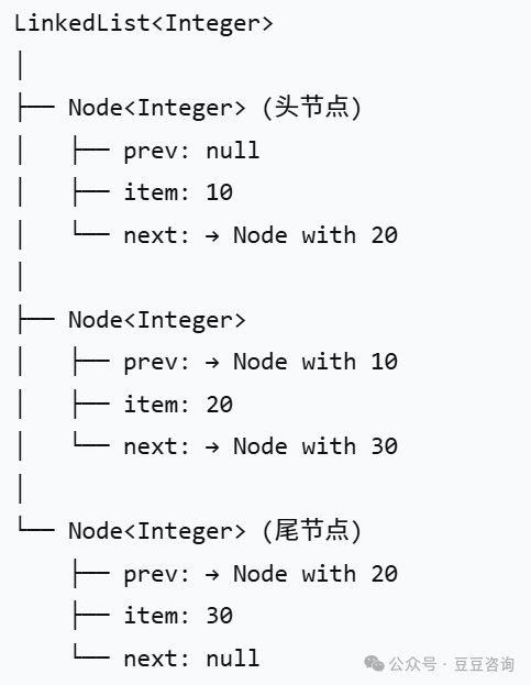 Analysis of the v2s Data Structure for Single Path Mapping in Elastic Optical Network Virtualization Java Implementation