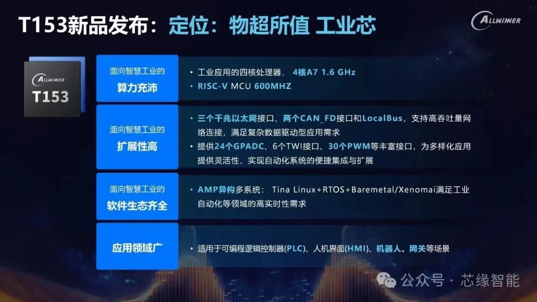 In-Depth Analysis of the Allwinner T153 Chip: Solidifying the Foundation of Industrial Intelligence with Heterogeneous Computing Power and High Expandability