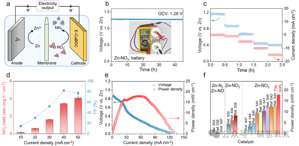 Janus Interface Enables Efficient Conversion of Waste Nitrate to Ammonia: A Metal-Polymer Bridging Strategy Unlocks New Pathways for Amperage-Level Nitrogen Fixation