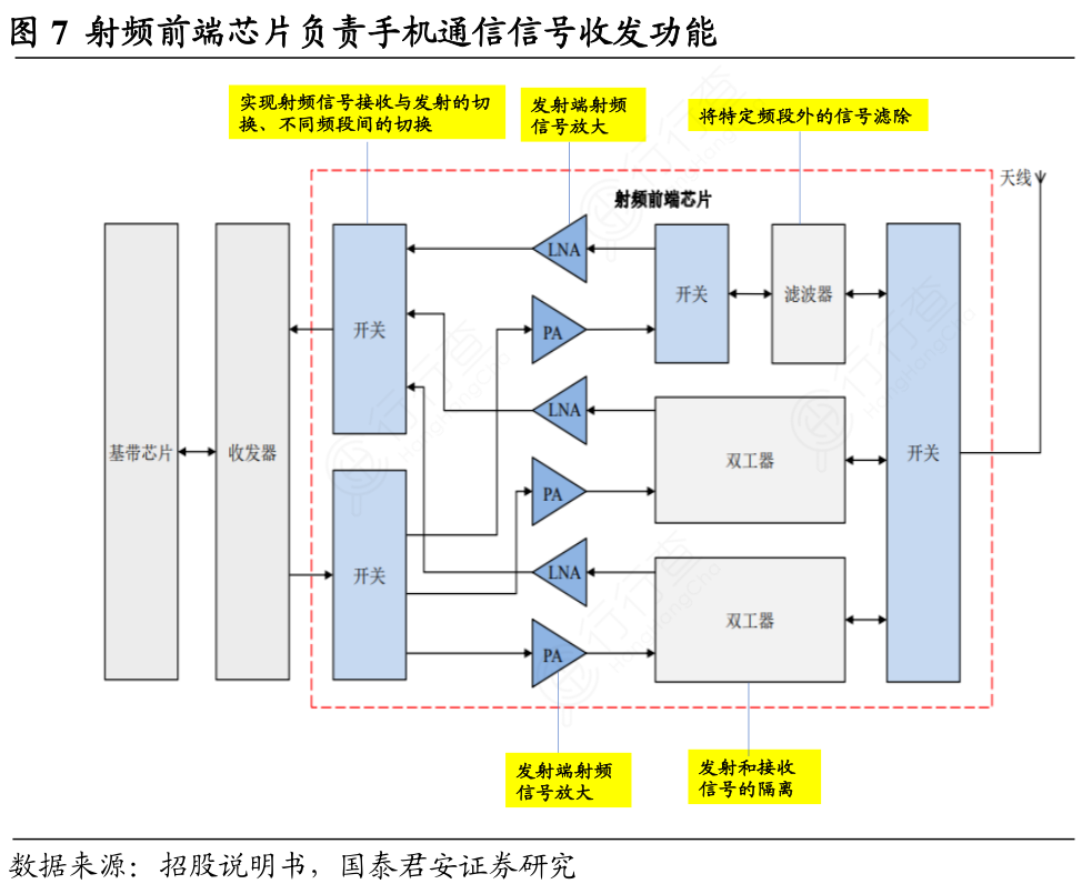 Comprehensive Analysis of the Mobile Chip Industry