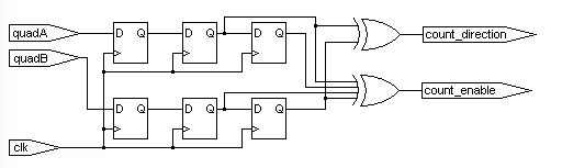 FPGA Design of an RTL-Level Robot Motor Controller