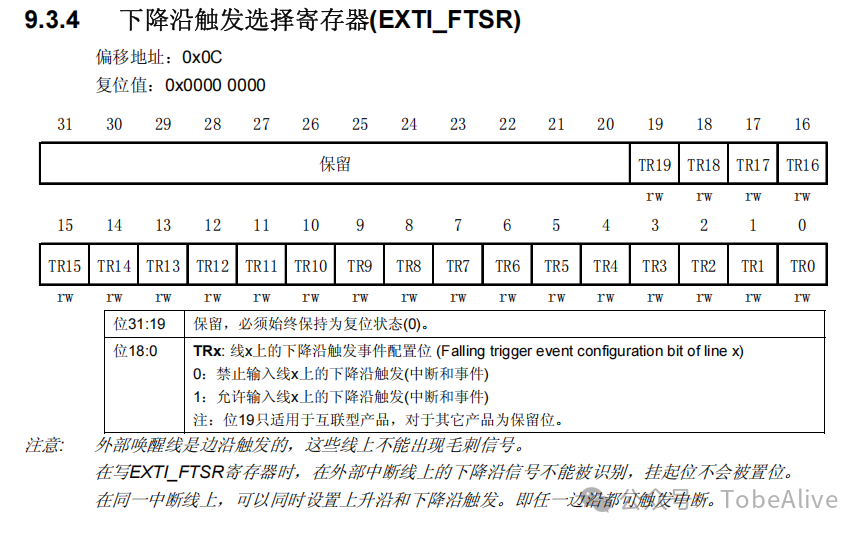 STM32 Series Tutorial (7): Understanding GPIO Interrupt Mechanism