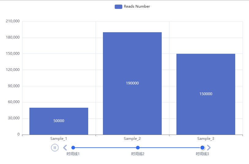 Data Visualization with Python: A Case Study Using Pyecharts