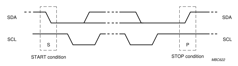 Understanding the I2C Bus Protocol