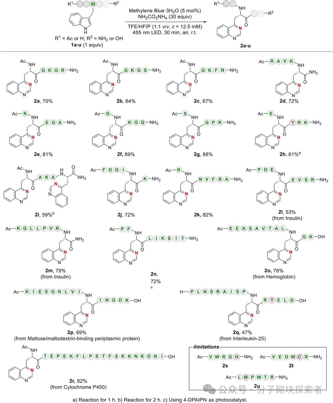 Photocatalytic Indole Ring 'Editing' to Quinazoline for Tryptophan Site-Specific Peptide Modification
