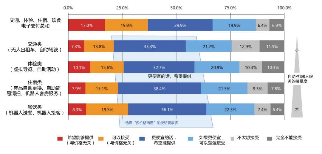A Japanese Social Survey: The Local Attraction Mechanism Driven by AI Recommendations and Robotic Services