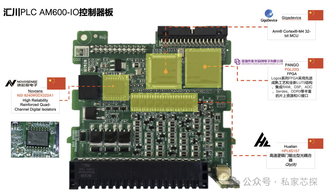Domestic Replacement Mass Production Case: Production Case of Domestic Digital Isolators in Huichuan's Medium PLC IO Module