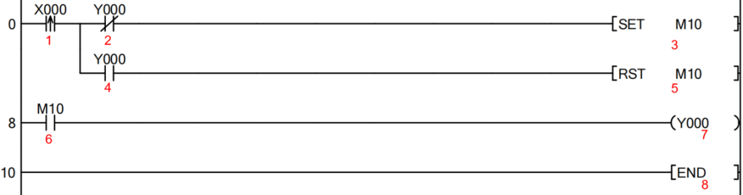 Analysis of PLC Scanning Cycle and Single Button Start/Stop Case