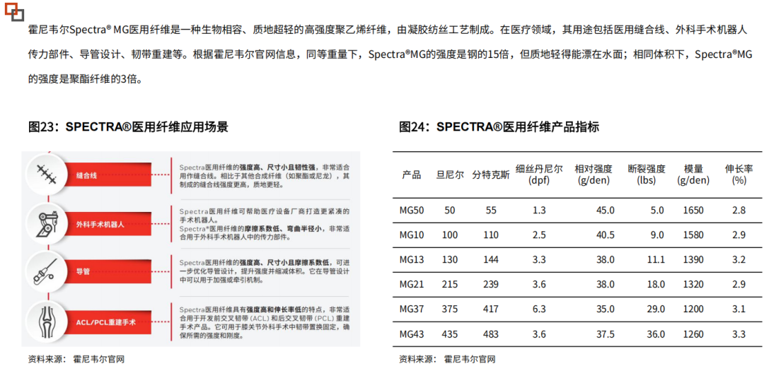 Tendon Materials: Key Materials for Humanoid Robot Actuation - A Comprehensive Analysis