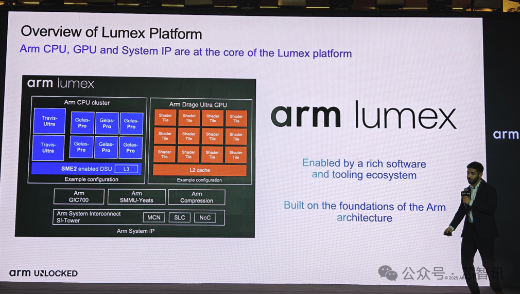 Arm Lumex CSS Release: Detailed Overview of the New C1 CPU and G1-Ultra GPU