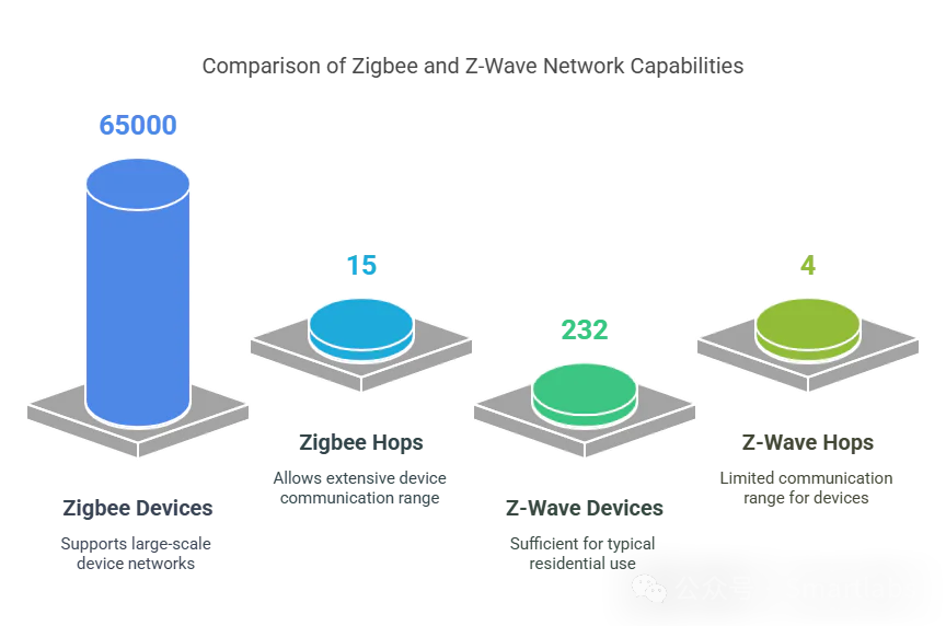 Z-Wave vs. Zigbee: Which Smart Home Protocol is Right for You?