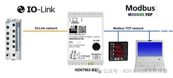IO-Link to Modbus TCP – ADFWEB Gateway Converter