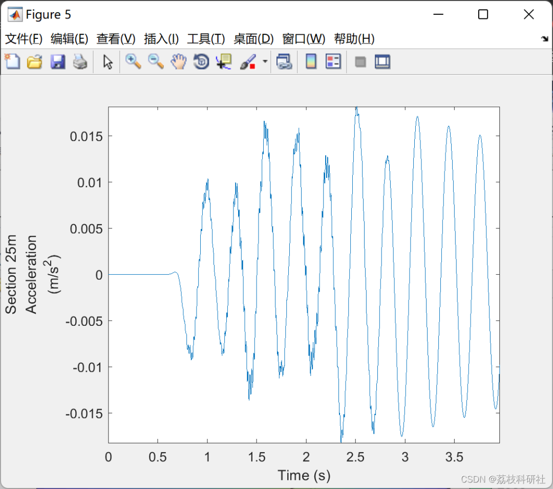 Research on Train-Track-Bridge Interaction Simulation Using MATLAB