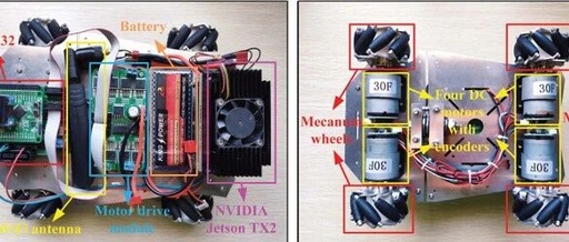 Paper Sharing | Leader-Follower Formation Control for Wheeled Mobile Robots Based on Embedded Control Technology