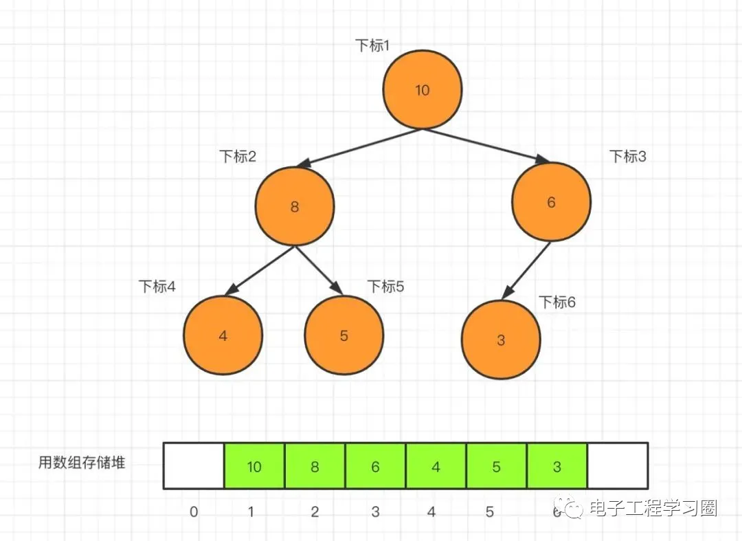 Six Common Data Structures in Embedded Programming