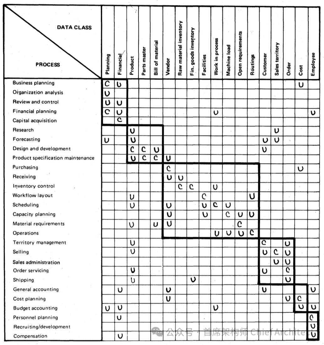 IBM BSP: A Comprehensive Overview
