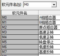 Learn New Knowledge! Detailed Explanation of Mitsubishi PLC [Rotary Table Control] Functionality.