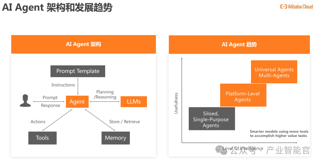 New Paradigm in AI Agent Application Architecture